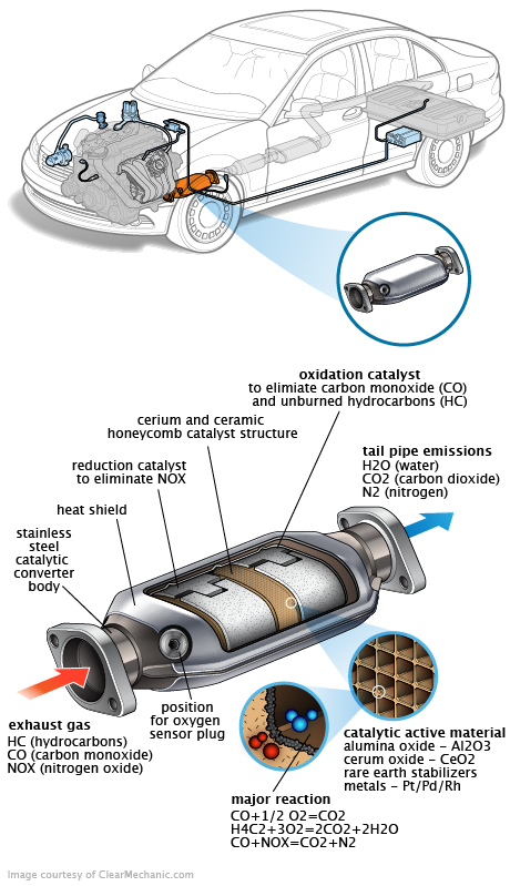 See B3589 repair manual