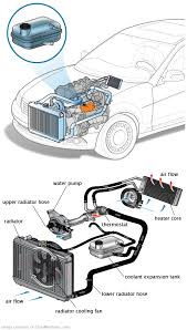See B3589 repair manual